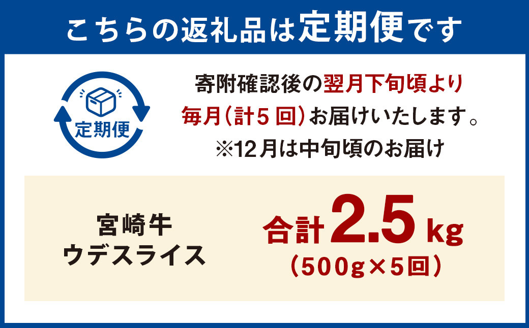 ＜宮崎牛ウデスライス 500g（1パック：500g×5回）＞