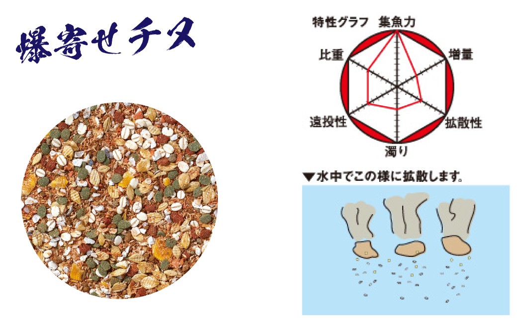 釣り つり ツリ 釣り餌 チヌ餌 釣り具 釣り用品 フィッシング 釣り餌セット