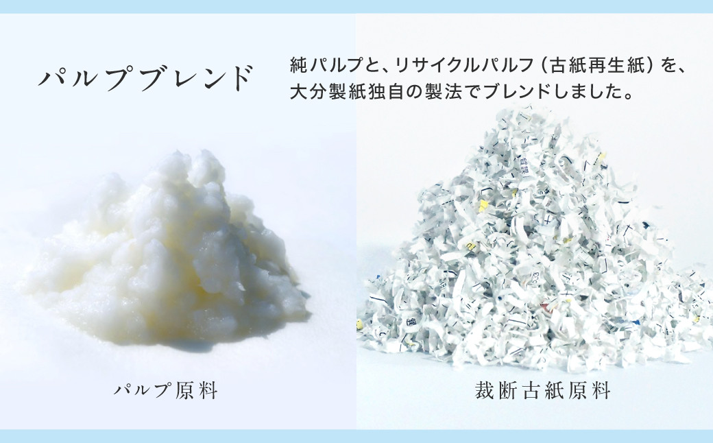 ふんわりやさしい長さ2倍巻き50ｍダブル12ロール×4パック 計48ロール