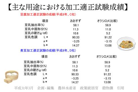 青森県産 国産大豆 おおすず 800g×3 自家製 [味噌作りや煮豆におすすめ] [0573]