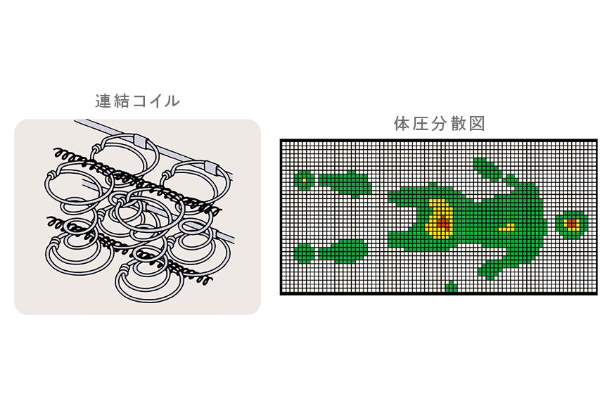 マットレス 寝具 ドリームベッド DREAM BONNEL 2.5（F-4）DX ダブル 【配達不可：北海道・沖縄・離島】 