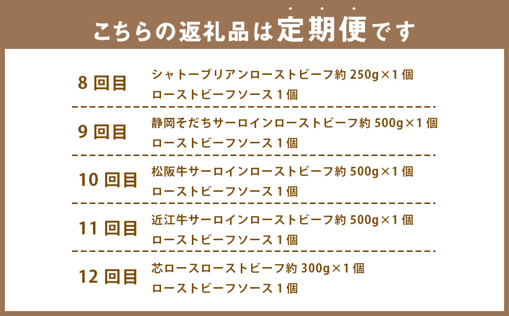 【12ヶ月定期便】 ローストビーフ 食べ比べ（近江牛サーロイン・松阪牛サーロイン・静岡そだちサーロイン・シャトーブリアン・ヒレ・芯ロース・ザブトン・ミスジ・とも三角・三角バラ・カイノミ・シンシン） 【