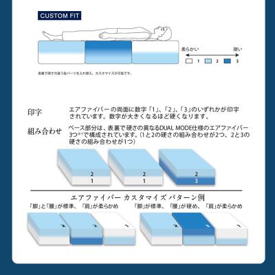 ふるさと納税 幸田町 エアウィーヴ ベッドマットレスS4.0 クイーン |  | 02