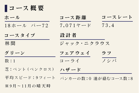 PGM石岡ゴルフクラブ利用券30万円分 ゴルフ 300,000円分 首都圏 近場 関東地方 茨城県 体験 チケット 64-D