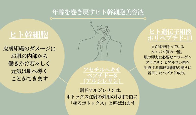 次世代型美容液 ロイスオンセラム 020C259
