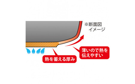 楓雅 フライパン22cm