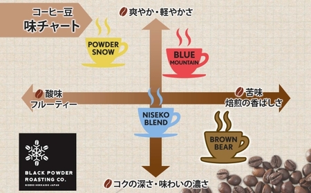 ブラウンベア コーヒー 豆 200g ダークロースト 珈琲 専門店 ドリップコーヒー 豆 小分け 自家焙煎 ミディアムダーク焙煎 グリーンファームカフェ Coffee 中深煎り 送料無料 挽きたてコー