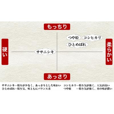 ふるさと納税 石巻市 令和7年産 宮城県産 ヨシ腐葉土米 つや姫 精米4kg |  | 01