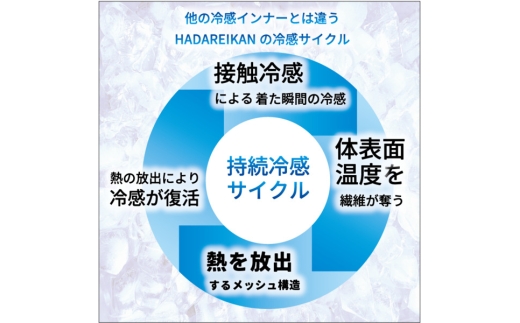 肌冷乾(はだれいかん)HADAREIKAN インナー／接触冷感 夏対策 汗対策 シャツ 肌着 サイズS