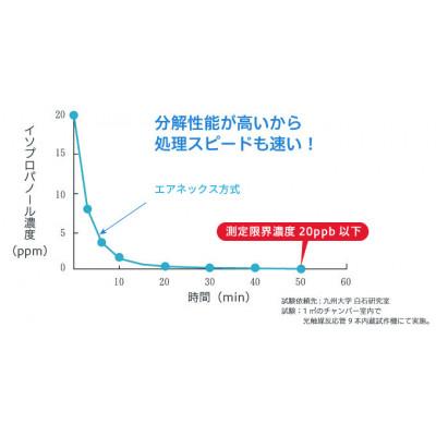 ふるさと納税 志免町 内部深紫外線タイプ　空気浄化装置「エアネックス41」 |  | 03