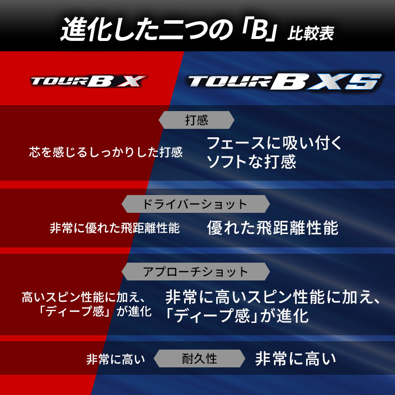 ゴルフ 24 TOUR BXS 4ダース ゴルフボール ボール ブリヂストン ダース セット 【イエロー（YE）4ダース】