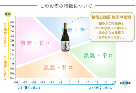 95-A1越後長岡藩　純米吟醸酒