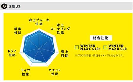 ダンロップタイヤスタッドレス　WINTER MAXX SJ8+ 225/65R17 02Q 4本セット ダンロップ タイヤ 車 くるま クルマ SUV 福島県 白河市 ふるさと納税 F24R-157