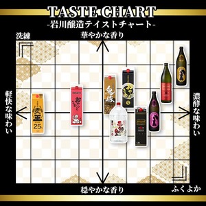 西郷が里 (計20L・5L×4本) 芋焼酎 お酒 本格焼酎 【岩川醸造】B209