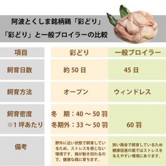 阿波彩どり むね肉 3㎏