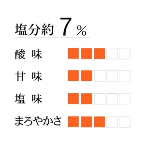 うまい梅 1kg ＜うす塩梅干/塩分7％＞ / 梅干し 梅干 紀州南高梅 南高梅 梅 和歌山 田辺 うまい うす塩 減塩 7％ 塩分控えめ ご飯のお供【okh003】