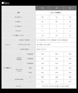 【マスダゴルフ】スタジオウェッジ M425/S（ストレート） ニッケルクロムメッキ仕上げ AW 【シャフト：Dynamic Gold S200】 ゴルフ ゴルフクラブ ウェッジ 【受注生産】