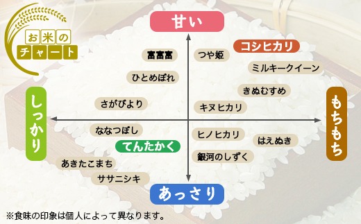 【射水市】【射水の美味しいお米】ファームつくりみちのお米 作道米R7年度産こしひかり 10kg（5kg×2）【精米】 ※離島への配送不可