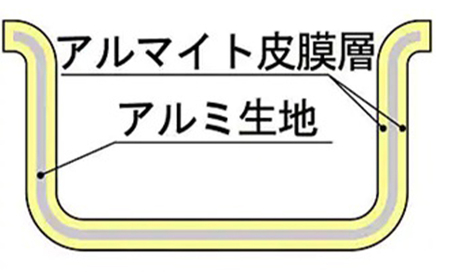 鍋 ガス火用 プロセレクト 外輪鍋 21cm 両手鍋 蓋 蓋付き アルミ鍋 アルマイト加工 北陸アルミ 北陸アルミニウム 日本製 調理器具 キッチン用品 日用品 富山県