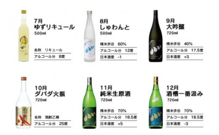 毎月お届け！無手無冠「四万十の地酒定期便」(計12本お届け)　日本酒 栗焼酎 プレゼント ギフト 酒 お酒 さけ アルコール／Hmm-A18