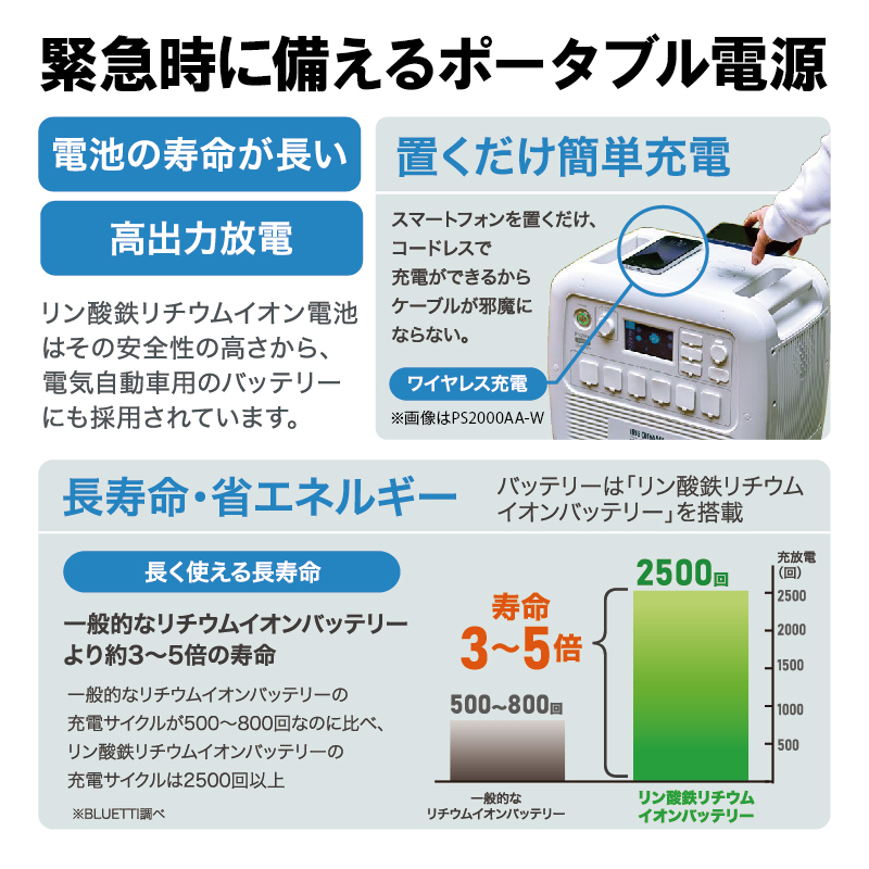 ポータブル電源 PS720AA-W ホワイト