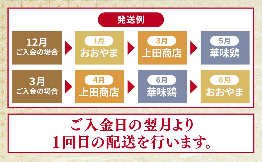博多名物もつ鍋バラエティ定期便【隔月定期便(年3回発送)】
