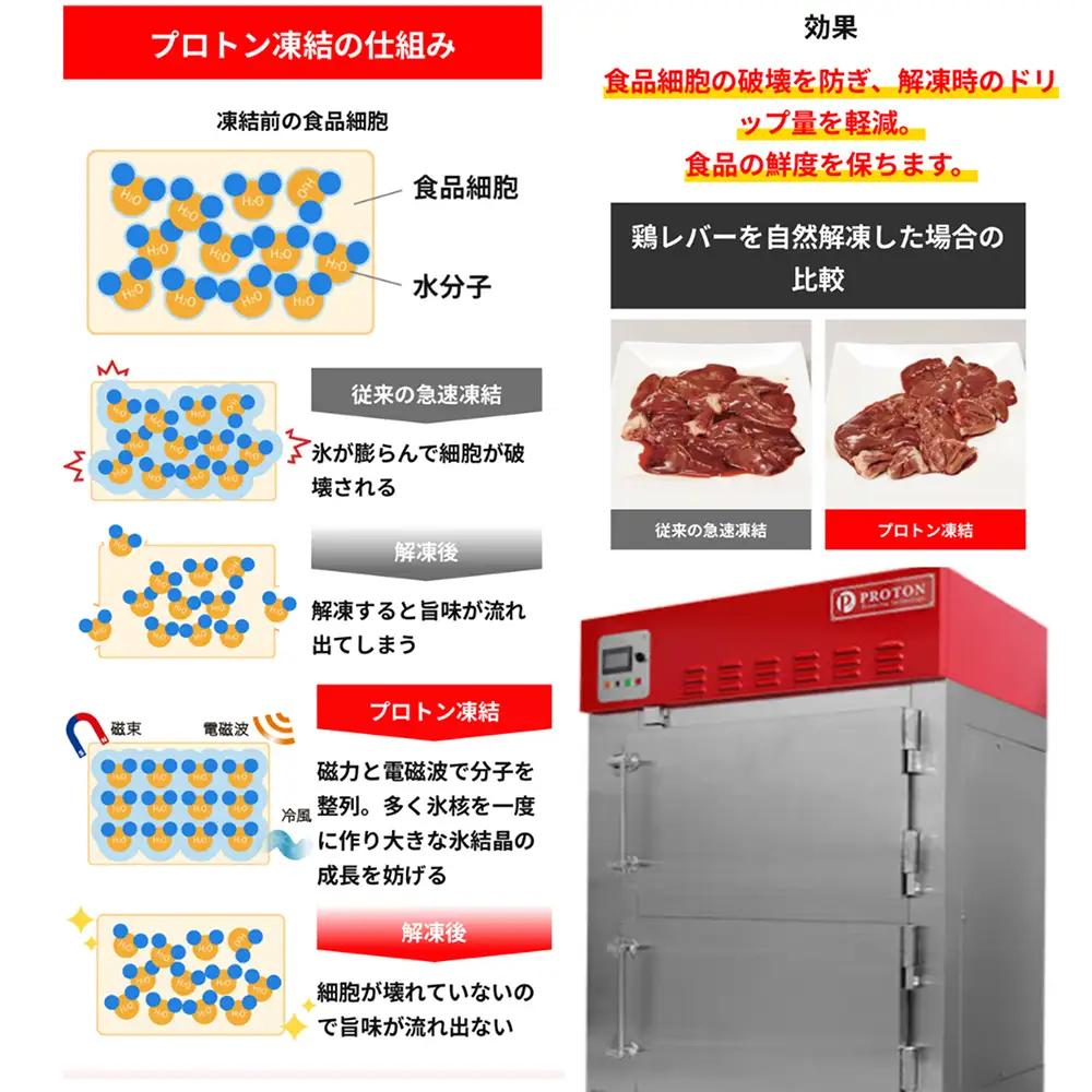 【1週間以内発送】数量限定 希少近江牛ホルモン＆ミックスホルモン 合計1.9kg【FO05W】 近江牛 ホルモン 牛肉