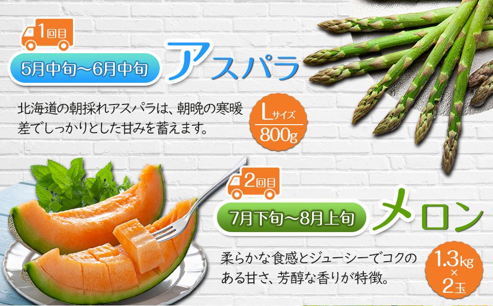 【先行予約】かに太郎定期便Nセット(アスパラ、メロン、ライオンコーン、白くまコーン、キタアカリ、鮭いくら醤油漬け)_03827