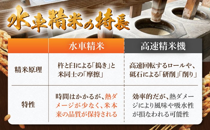 【もっちりツヤツヤの自慢のお米】大楠水車米 さがびより 5kg /若木町まちづくり推進協議会 [UBY002] 米 白米 精米