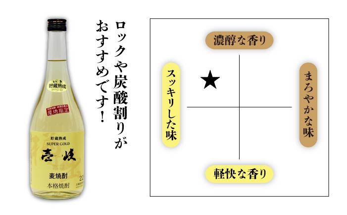 【全3回定期便】海鴉25度と壱岐スーパーゴールド22度のセット [JDB183] 42000 42000円