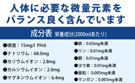 ミネラルウォーター　こじゃんと飲んでみんかよセット【２L×６本】 _mg001