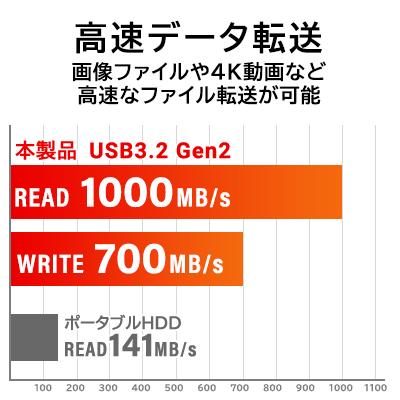 ふるさと納税 伊那市 ロジテック USB-A/C対応 外付けSSD 500GB LMD-SPCH050UAC 031-07 |  | 03