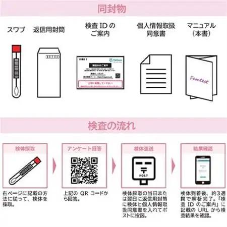 フェムテスト～ラクトバチルス～【1533150】