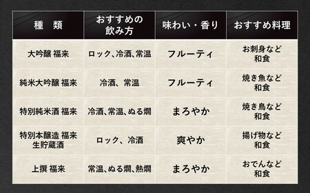 《 ５営業日以内発送 》【蔵元直送】「福来 きき酒セット 300ml 5本詰合せ」（日本酒 酒 さけ sake アルコール お祝い 縁起 大吟醸 純米大吟醸 特別純米酒 特別本醸造 生貯蔵酒 上撰 人