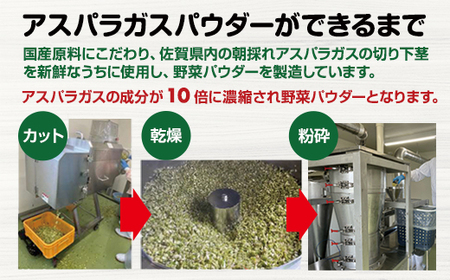新鮮 朝採れ アスパラガスパウダー100g 通常サイズ  A080-025 栄養補助 機能性食品 濃縮 葉酸 ビタミン 離乳食 6次化商品 お菓子作り 野菜不足 社会福祉 就労支援 佐賀県 小城市