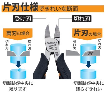 模型プロ　片刃プラニッパ（MK-02） [3.peaks（スリーピークス）] ニッパー プラモデル製作 模型製作 プラスチックニッパー【012S025】