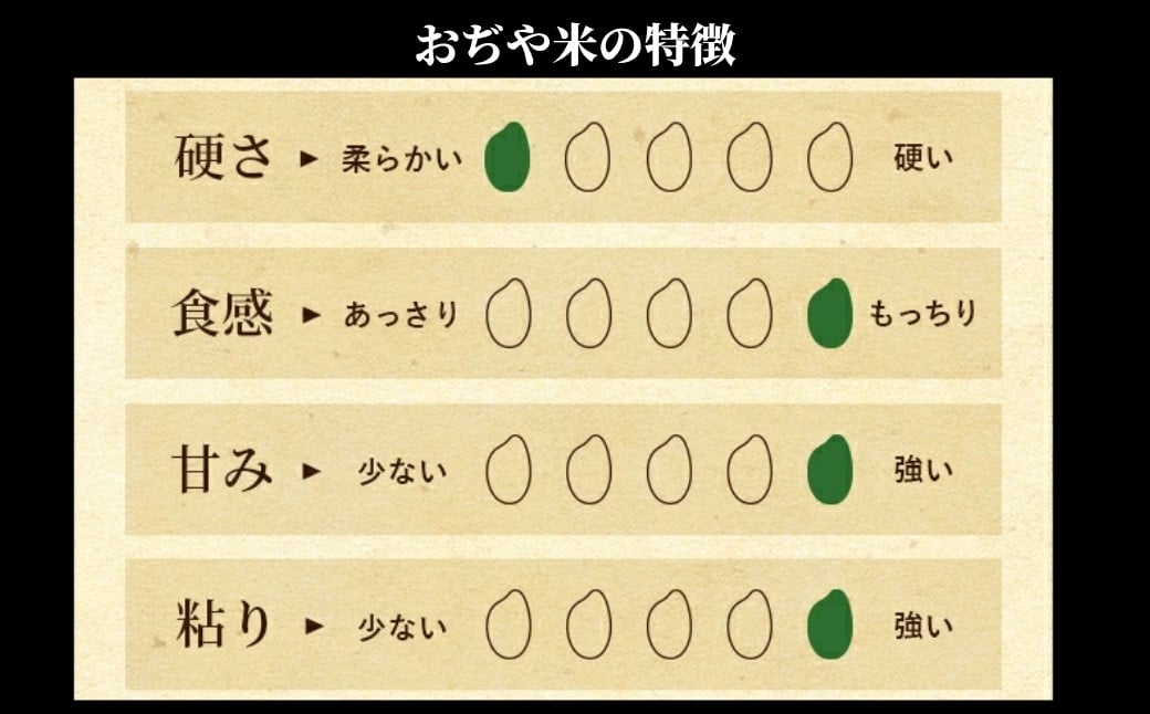 国内最高ランク魚沼米ブランド 肥沃な大地と気候風土、作り手の想いが一体となった米