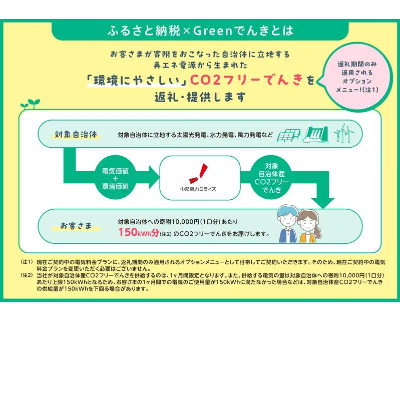 【7/21以降 受付一時停止】揖斐川町産CO2フリーでんき 70,000 円コース（注：お申込み前に申込条件を必ずご確認ください） 中部電力ミライズ 
