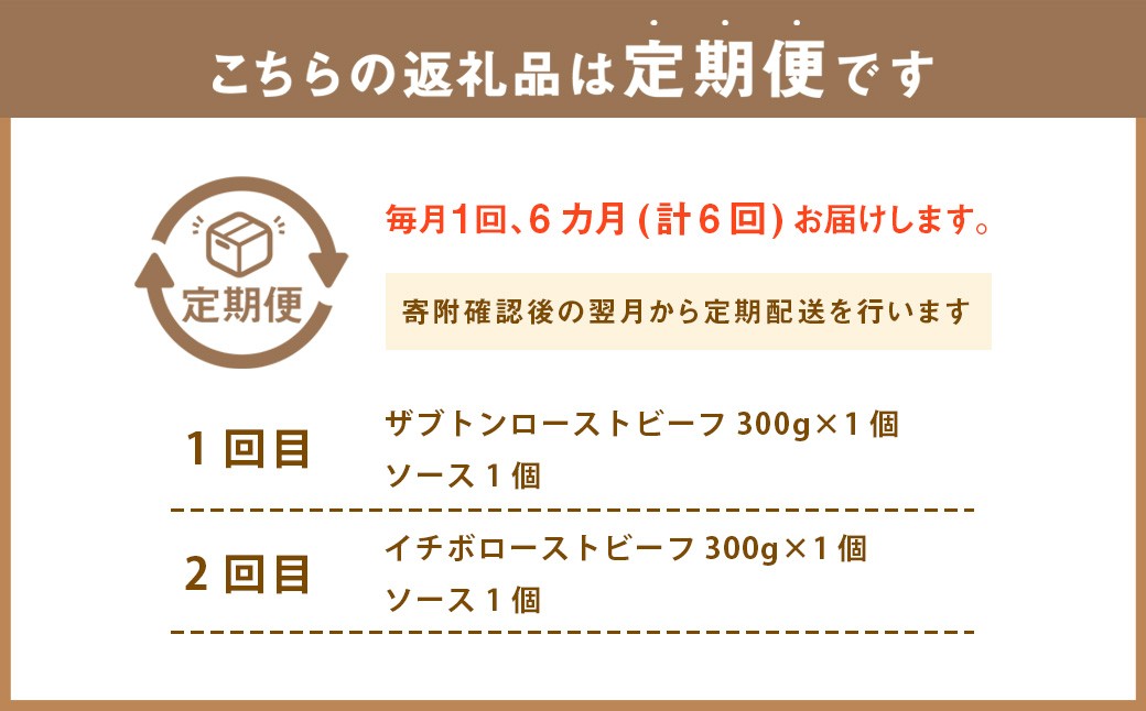 【6ヶ月定期便】 ローストビーフ 食べ比べ（ザブトン・イチボ・ランプ・シンシン・とも三角・カイノミ） 【たわら屋】 
