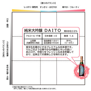 酔鯨 純米大吟醸 DAITO 2025 贈答用 720ml×1本 高知県土佐市 【株式会社とさもん】 [BQAE102]
