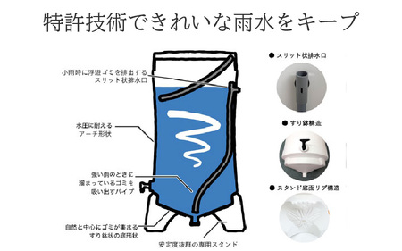 レインハーベスト(雨水タンク)A 雨水タンクが雨どいの左側 