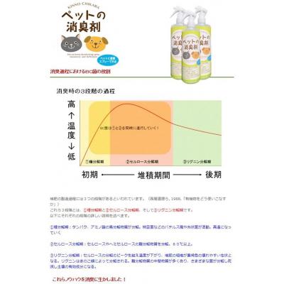 ふるさと納税 豊後高田市 KIN NO CHIKARA　ペットの消臭剤 |  | 03