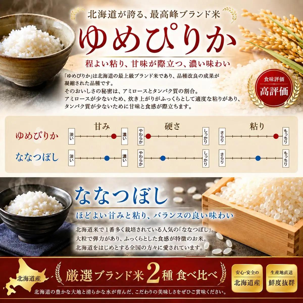 定期便 3ヶ月 新米 20kg 食べ比べ ゆめぴりか ななつぼし 令和8年産