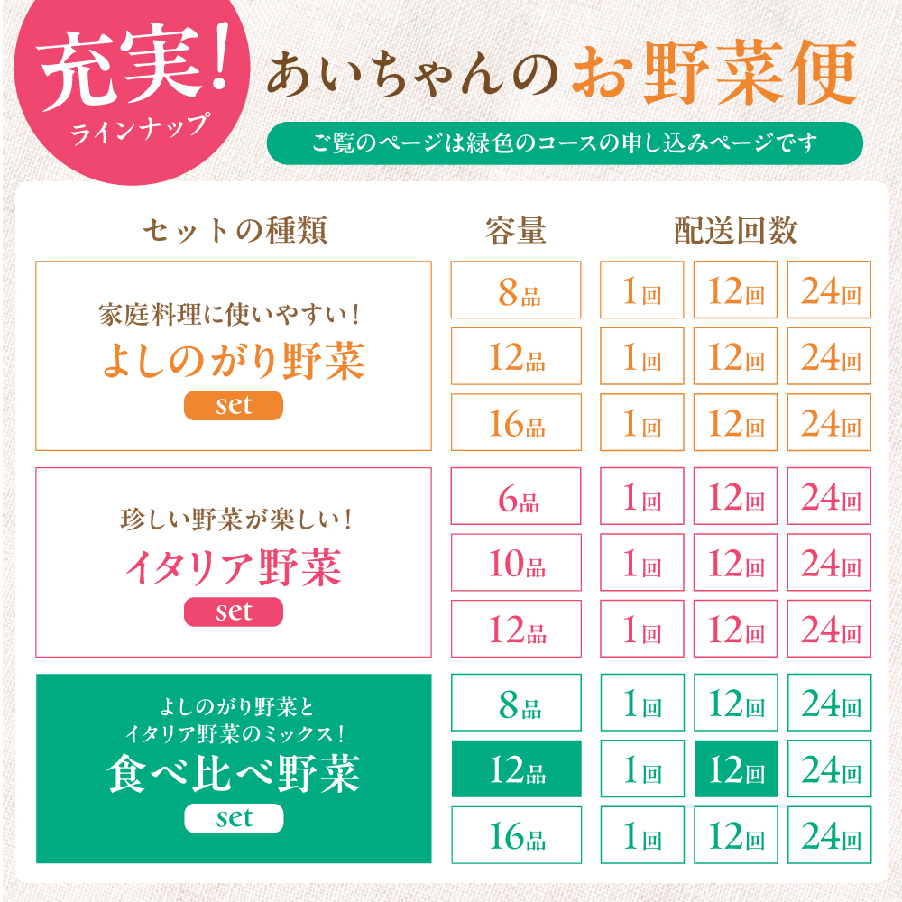 【12品×12回定期便】「使いやすい野菜」×「珍しいイタリア野菜」食べ比べセット【吉野ヶ里あいちゃん農園】[FAA030]