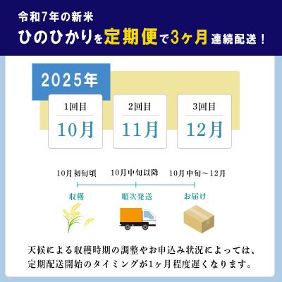 ふるさと納税 高原町 【先行受付令和7年産】「きりしまのゆめ」ヒノヒカリ3か月定期便6kg×3回　gm-631 |  | 01