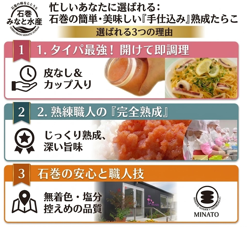 石巻　無添加つぶつぶ明太子200ｇ2個セット 無着色 つぶつぶ 明太子 ほぐしめんたいこ すけとうだら ご飯のお供 冷凍 クール便 魚卵 皮無し 皮なし めんたいこ 海鮮 魚介 みなと水産 発色剤不使