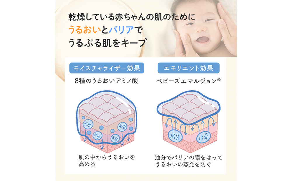 【2024年8月中旬～下旬発送】ベビーミルキークリーム 75g ベビーグッズ 赤ちゃんグッズ スキンケア CH003