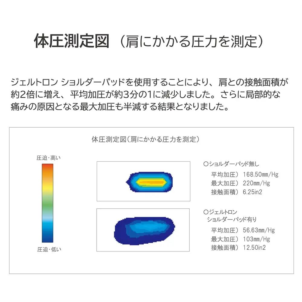 ショルダーパッド S  黒 ： ショルダーパッド パッド ジェルトロン