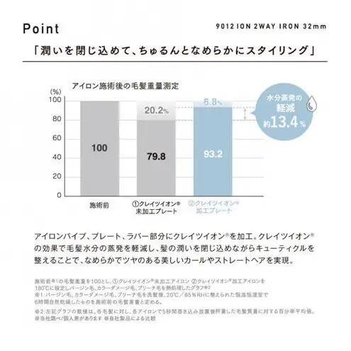 クレイツ 9012 イオン2WAYアイロン 32mm 120℃～200℃ 海外対応 交流(コード)式 CSC9012-G32W 【 美容家電 おすすめ 家電 】 ヘアアイロン スタイリング ストレート