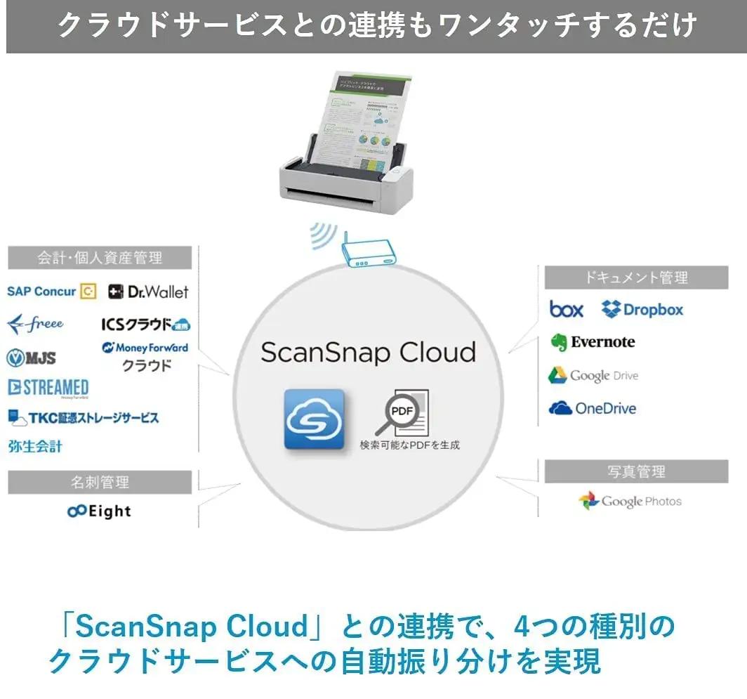 ScanSnap iX1300 （白）【+ 延長保証5年】 ｜ スキャナー スキャナー 